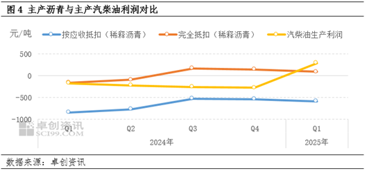 【季度展望·瀝青】一季度現(xiàn)貨價格先漲后跌 二季度價格上行預(yù)期偏強(qiáng)