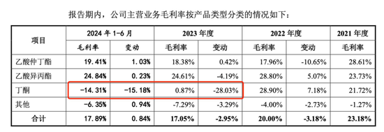 中創(chuàng)化工IPO終止，原計劃募資6.5億元布局新產(chǎn)品，但核心技術依靠外購