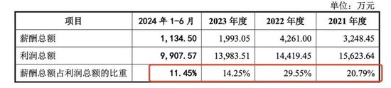 中創(chuàng)化工IPO終止，原計劃募資6.5億元布局新產(chǎn)品，但核心技術依靠外購