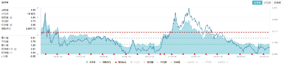 化工板塊隨市回調(diào)，化工ETF（516020）收跌1.27%！政策暖風(fēng)頻吹，布局窗口或至？