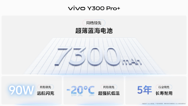 vivo Y300 Pro+正式發(fā)布：7300mAh超薄藍(lán)海電池，職業(yè)模式再升級(jí)