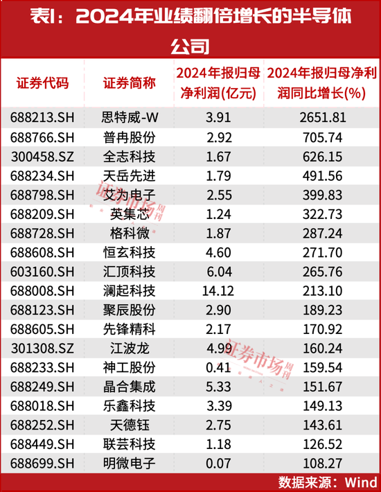 葛衛(wèi)東新進重倉！空間萬億美元！這個賽道正迎黃金發(fā)展期