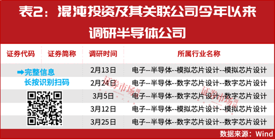 葛衛(wèi)東新進重倉！空間萬億美元！這個賽道正迎黃金發(fā)展期