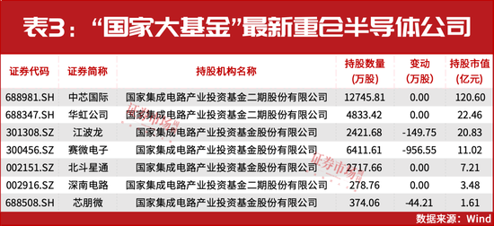 葛衛(wèi)東新進重倉！空間萬億美元！這個賽道正迎黃金發(fā)展期