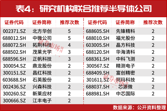 葛衛(wèi)東新進重倉！空間萬億美元！這個賽道正迎黃金發(fā)展期
