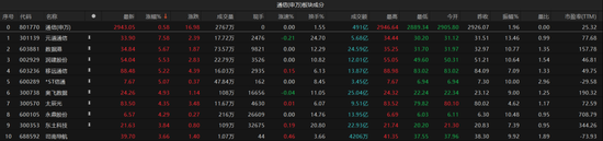 A股再陷回調(diào)！短期市場(chǎng)波動(dòng)或加大