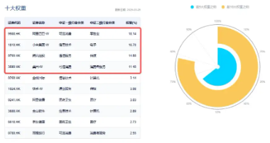 調(diào)整結(jié)束？港股互聯(lián)網(wǎng)ETF（513770）漲逾1%，機構(gòu)：建議增加港股互聯(lián)網(wǎng)板塊配置倉位
