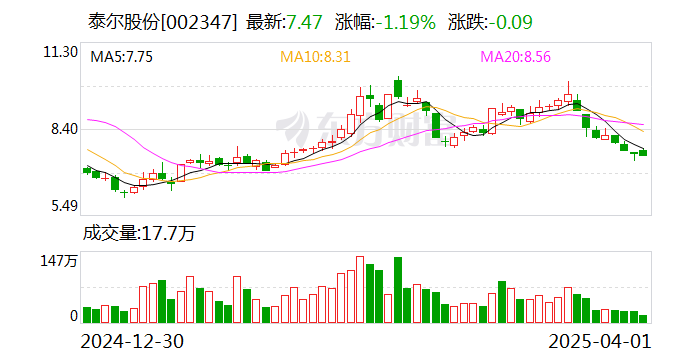 泰爾股份：公司控股股東、實(shí)際控制人邰正彪被留置并立案