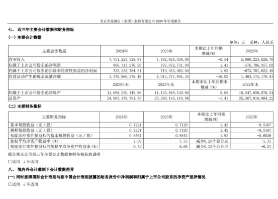 房間沒人住價格還在跌？首旅酒店不害怕 繼續(xù)加碼下沉市場