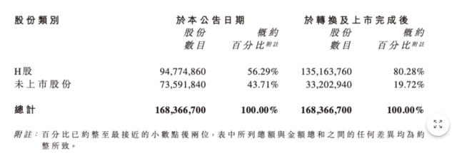 老鋪黃金H股占比提升至80.28%，影響有多大？