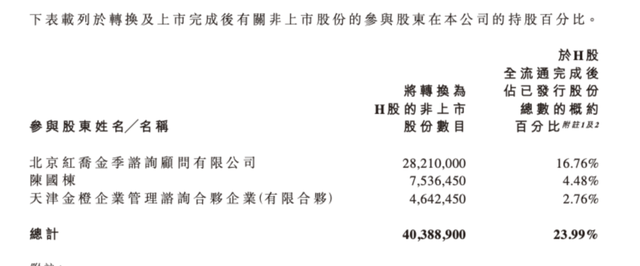 老鋪黃金H股占比提升至80.28%，影響有多大？