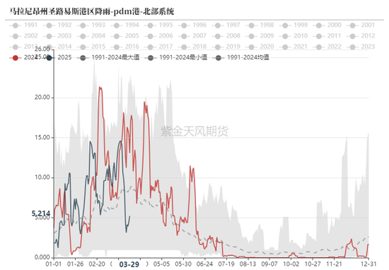 鐵礦：強(qiáng)勢(shì)需求支撐上行