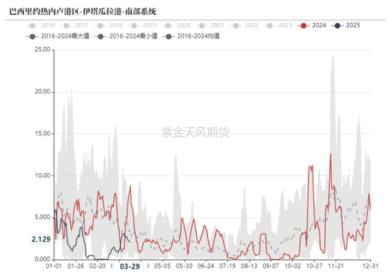 鐵礦：強(qiáng)勢(shì)需求支撐上行
