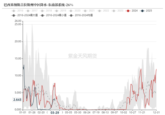 鐵礦：強(qiáng)勢(shì)需求支撐上行