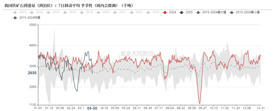 鐵礦：強(qiáng)勢(shì)需求支撐上行