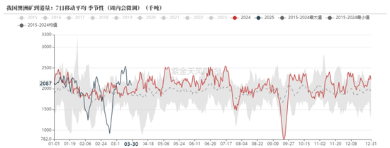 鐵礦：強(qiáng)勢(shì)需求支撐上行