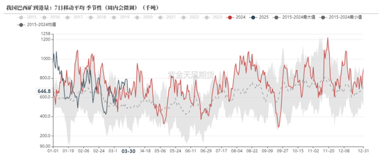 鐵礦：強(qiáng)勢(shì)需求支撐上行
