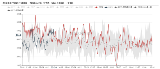 鐵礦：強(qiáng)勢(shì)需求支撐上行