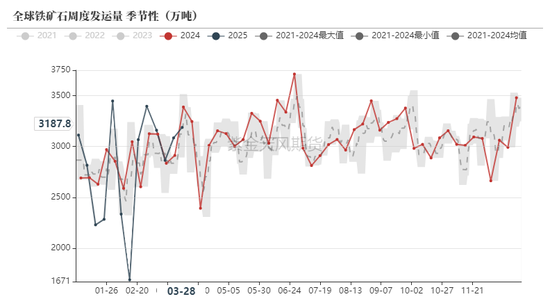 鐵礦：強(qiáng)勢(shì)需求支撐上行