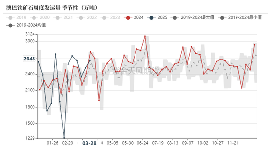 鐵礦：強(qiáng)勢(shì)需求支撐上行