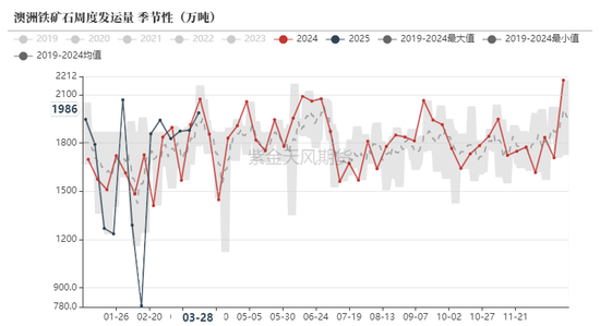 鐵礦：強(qiáng)勢(shì)需求支撐上行
