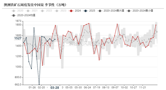 鐵礦：強(qiáng)勢(shì)需求支撐上行