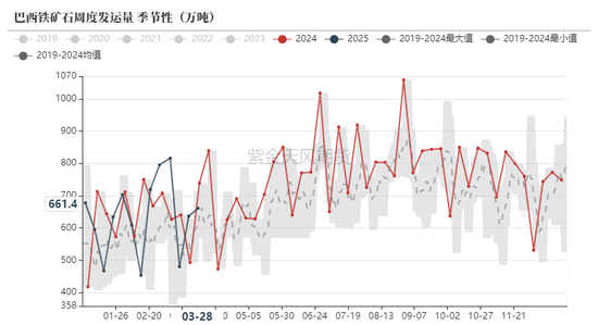 鐵礦：強(qiáng)勢(shì)需求支撐上行