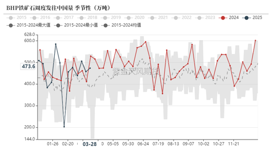 鐵礦：強(qiáng)勢(shì)需求支撐上行