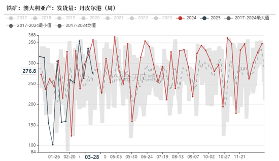 鐵礦：強(qiáng)勢(shì)需求支撐上行