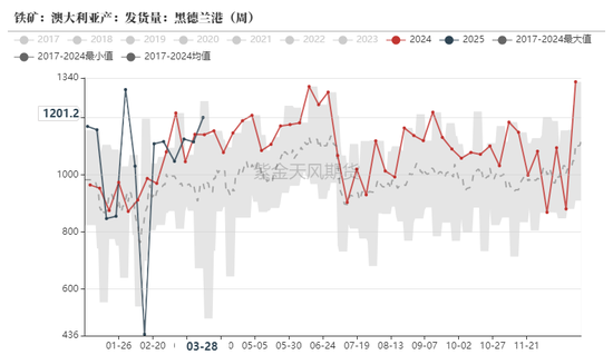 鐵礦：強(qiáng)勢(shì)需求支撐上行