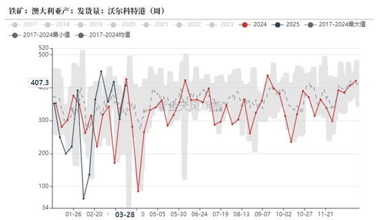 鐵礦：強(qiáng)勢(shì)需求支撐上行