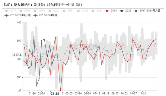 鐵礦：強(qiáng)勢(shì)需求支撐上行