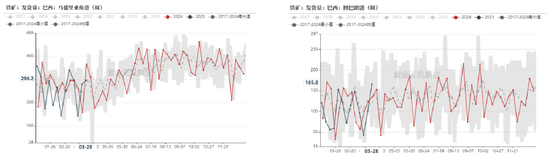 鐵礦：強(qiáng)勢(shì)需求支撐上行