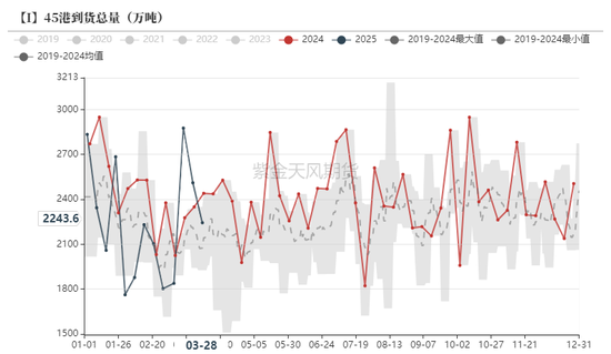 鐵礦：強(qiáng)勢(shì)需求支撐上行