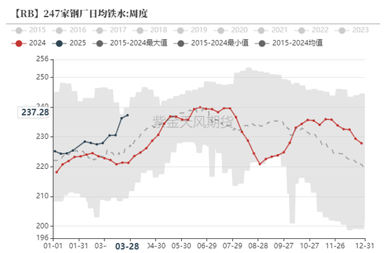 鐵礦：強(qiáng)勢(shì)需求支撐上行