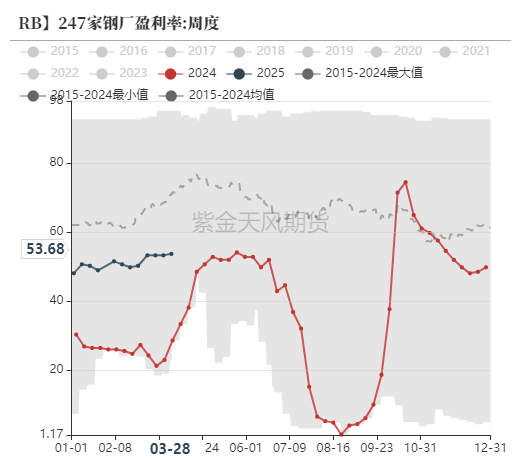 鐵礦：強(qiáng)勢(shì)需求支撐上行