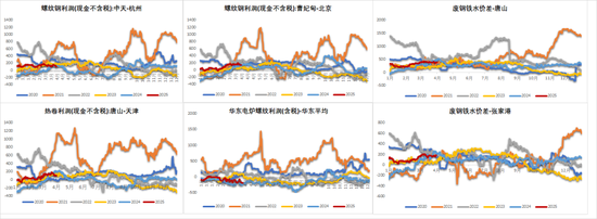 鐵礦：強(qiáng)勢(shì)需求支撐上行