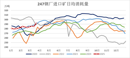 鐵礦：強(qiáng)勢(shì)需求支撐上行