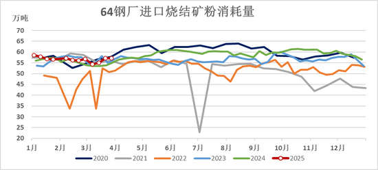鐵礦：強(qiáng)勢(shì)需求支撐上行