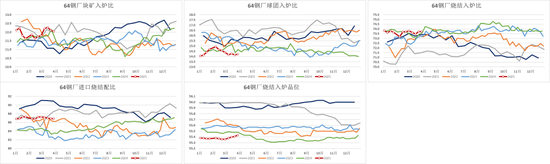 鐵礦：強(qiáng)勢(shì)需求支撐上行