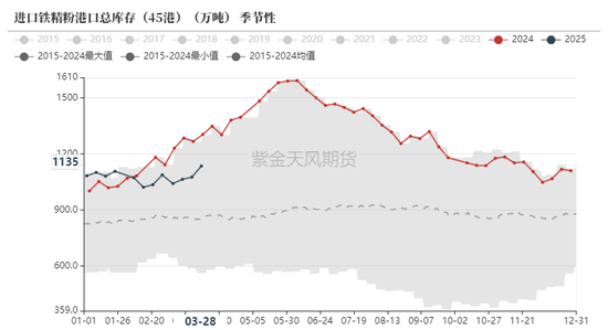 鐵礦：強(qiáng)勢(shì)需求支撐上行
