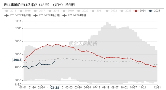 鐵礦：強(qiáng)勢(shì)需求支撐上行