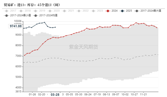鐵礦：強(qiáng)勢(shì)需求支撐上行