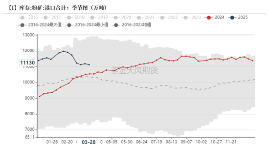 鐵礦：強(qiáng)勢(shì)需求支撐上行