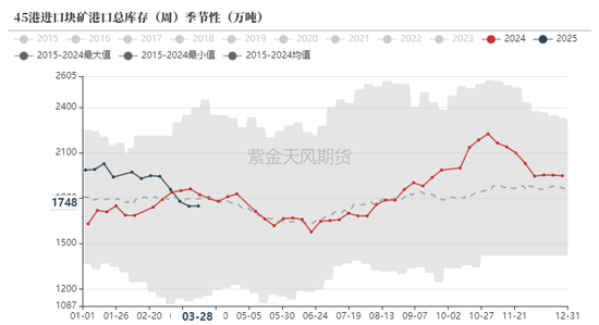 鐵礦：強(qiáng)勢(shì)需求支撐上行
