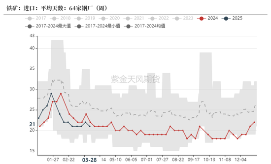 鐵礦：強(qiáng)勢(shì)需求支撐上行