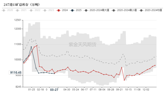 鐵礦：強(qiáng)勢(shì)需求支撐上行