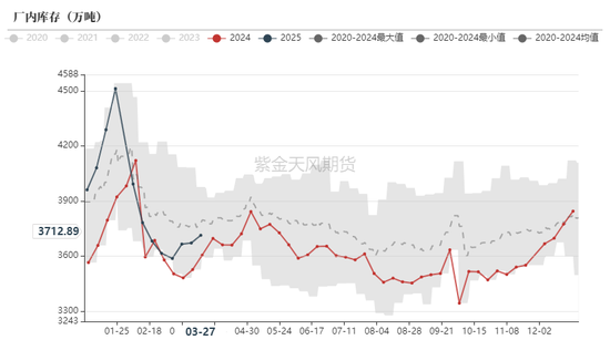 鐵礦：強(qiáng)勢(shì)需求支撐上行