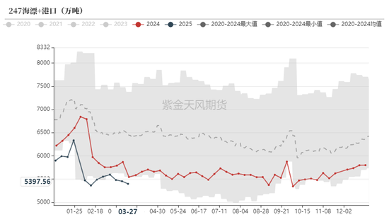 鐵礦：強(qiáng)勢(shì)需求支撐上行