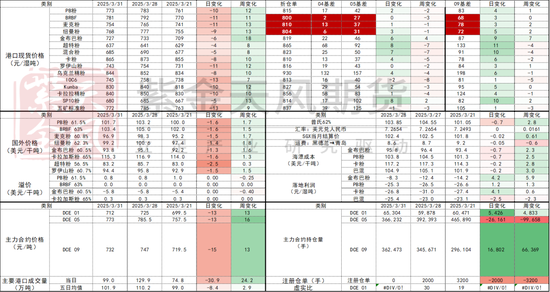鐵礦：強(qiáng)勢(shì)需求支撐上行